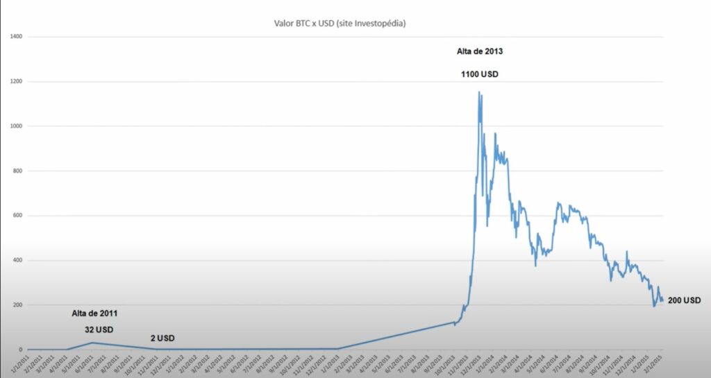 gráfico da queda de 2015