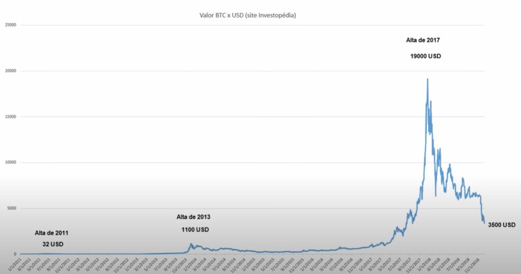 gráfico da quesda de 2018