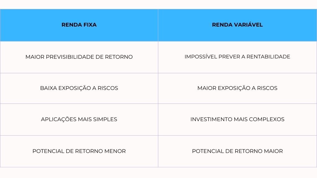 Como diferenciar renda fixa e renda variável de maneira descomplicada para jovens.